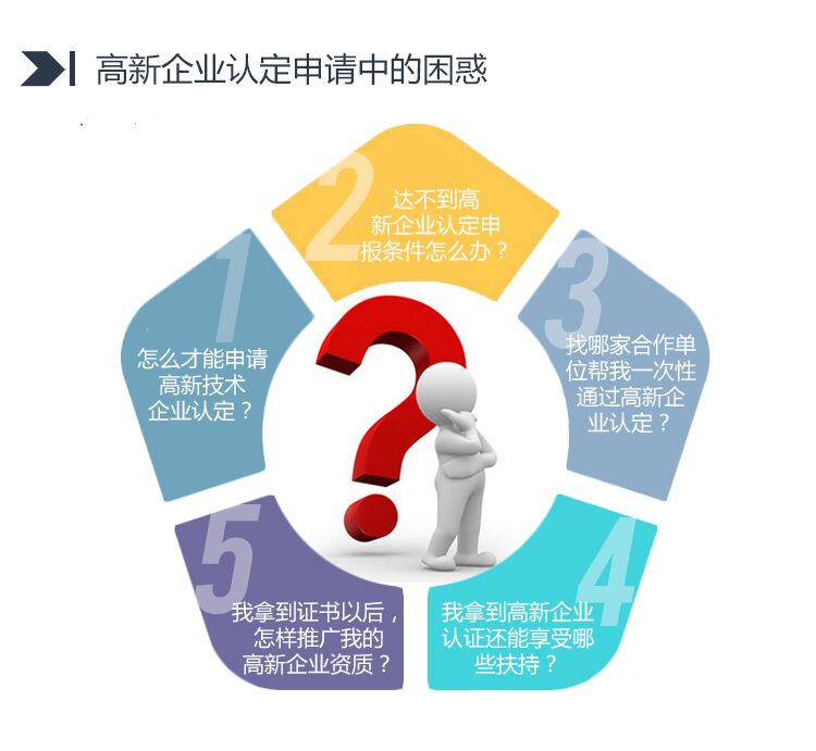 花三分钟了解高企认定培训 ，你家企业也能快速申报成功！