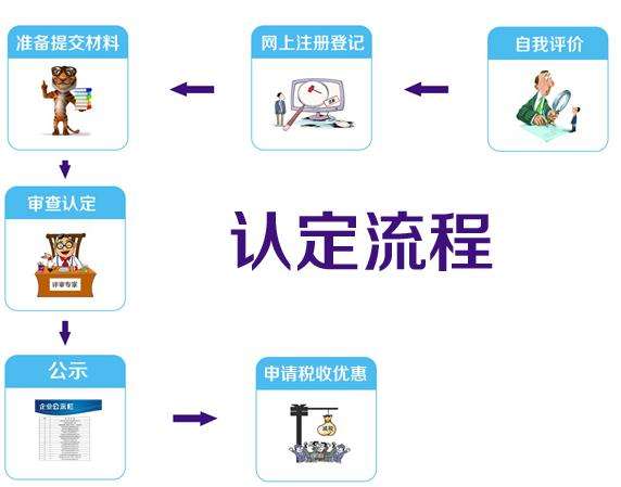 高新技术企业认定之常见误区篇！