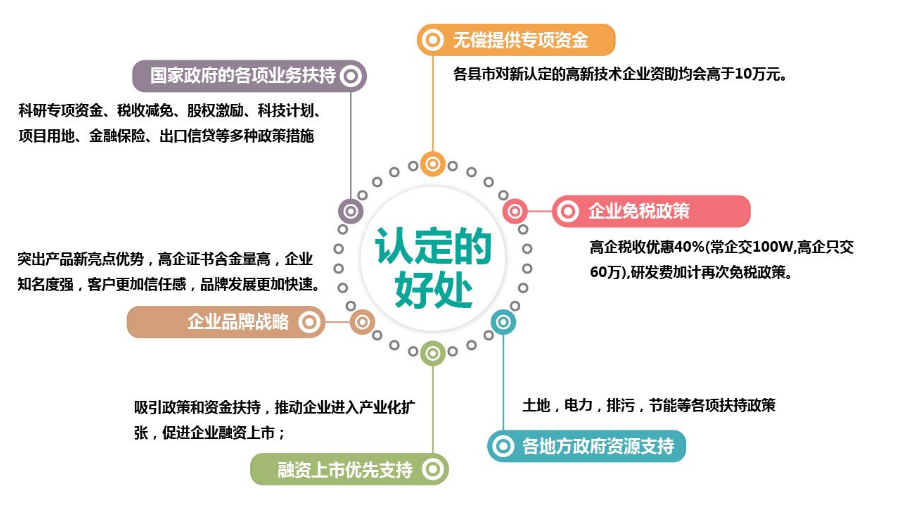 2019年国家高新技术企业认定申报需注意的几个点