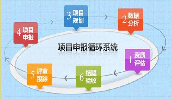 高新技术企业申报之研发项目材料解读！