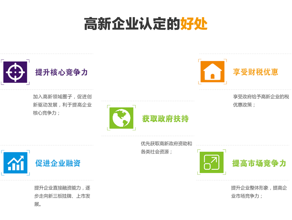申请深圳高新企业认定的好处
