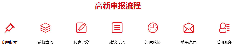 深圳高新企业认定申请流程