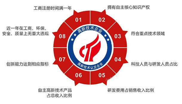 gaoxin.jpg