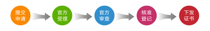 发明专利流程图