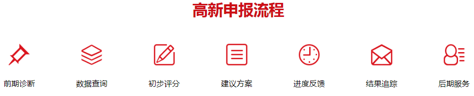 高新技术企业申报流程