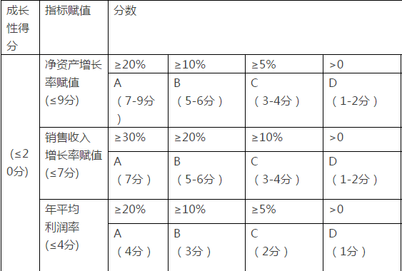 高新技术企业评分标准