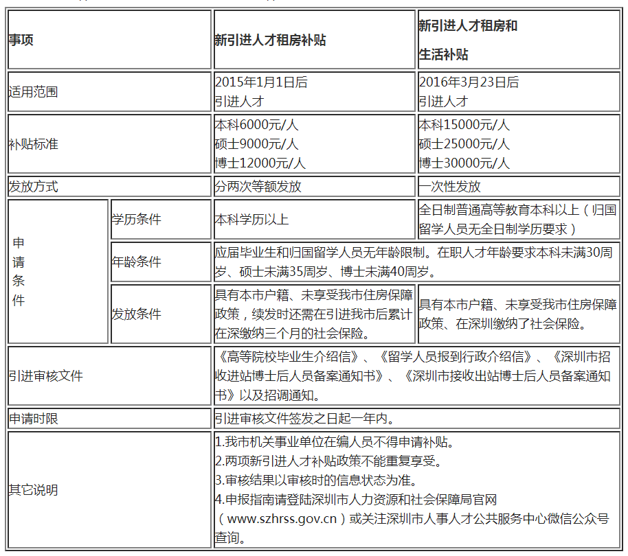 高层次人才.png