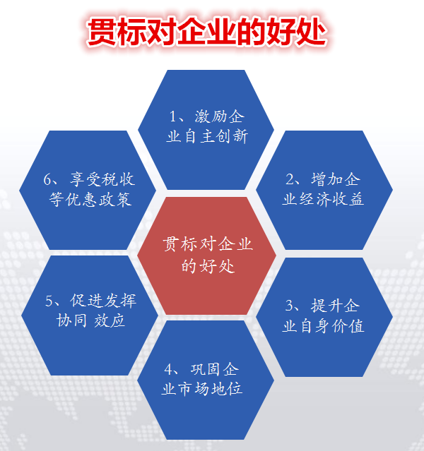 贯标的好处