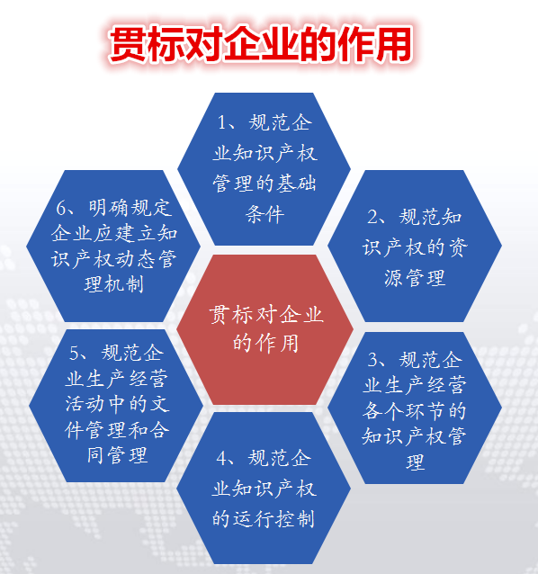贯标的作用