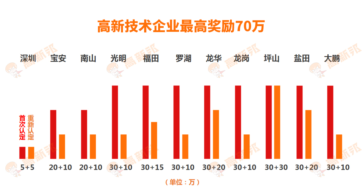 高新补贴.jpg