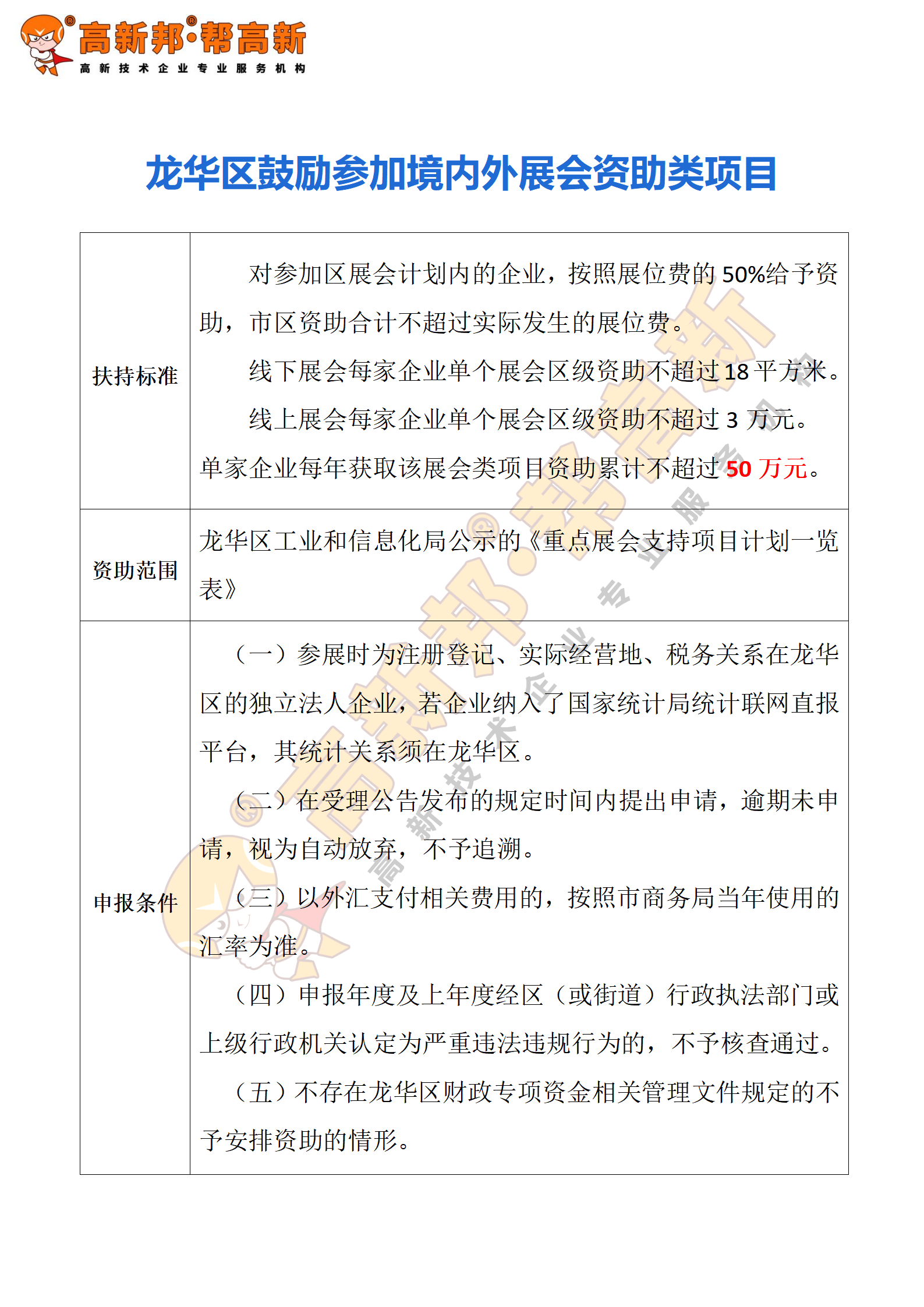 龙华区鼓励参加境内外展会资助类项目.png